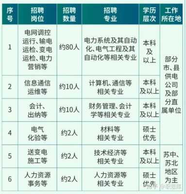 江苏国网收入（国家电网江苏省电力公司待遇）-图3