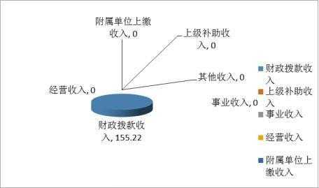 事业收入与经营收入的特征（事业收入和营业收入区别）-图2