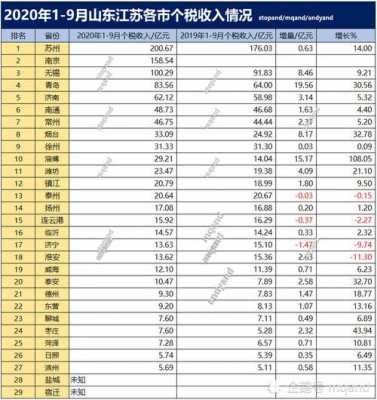 南京大家收入多少（南京年收入25万）-图1