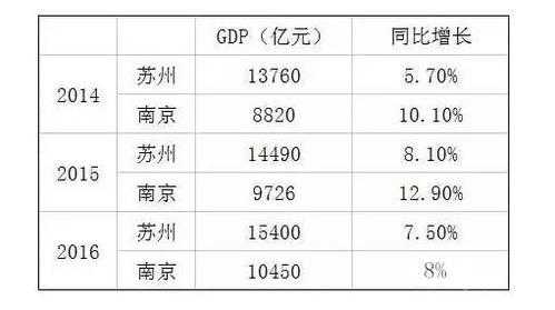 南京大家收入多少（南京年收入25万）-图2