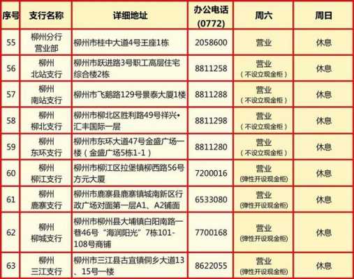 柳州银行收入（柳州银行收入多少）-图3