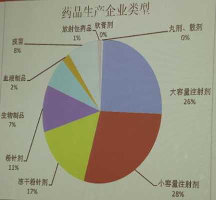 药品生产技术收入（药品生产技术赚钱吗）-图2