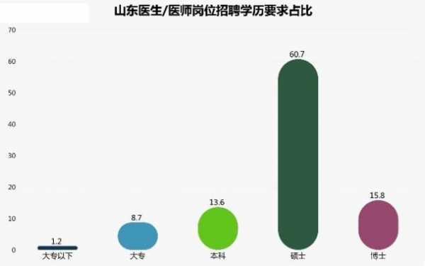 山东医生收入低（山东医生收入低吗现在）-图1