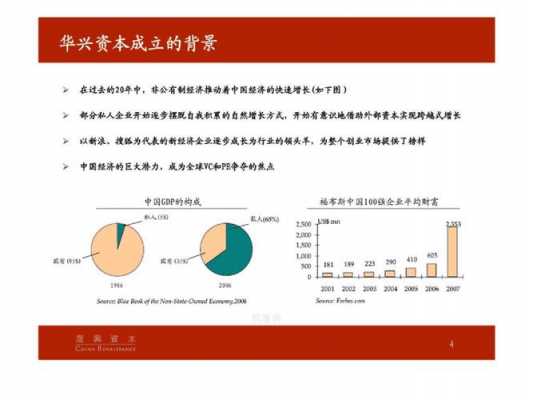 华兴资本收入（华兴资本收入多少）-图2