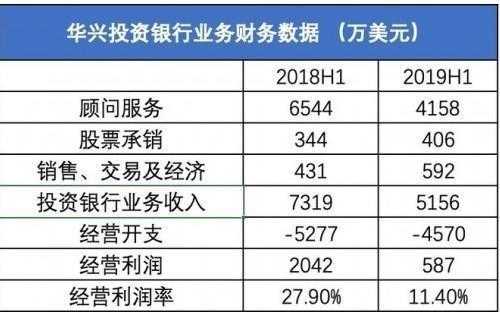 华兴资本收入（华兴资本收入多少）-图3