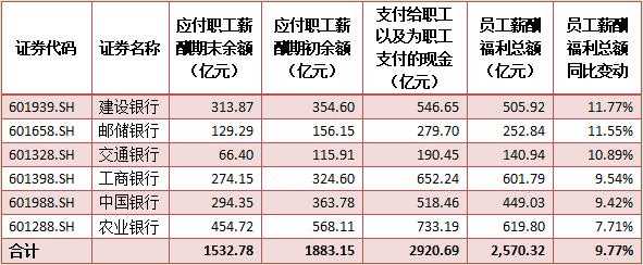 成都建行员工收入（成都建行员工收入情况）-图1