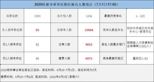 桂林人均收入（桂林人均收入2023）-图3