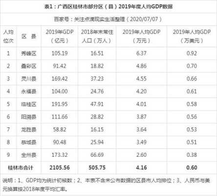 桂林人均收入（桂林人均收入2023）-图1