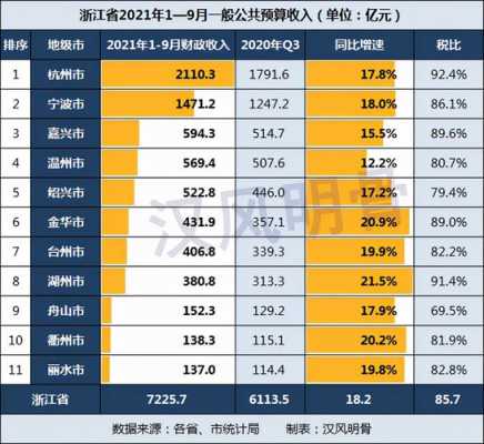 杭州电力局收入（杭州电网收入）-图3