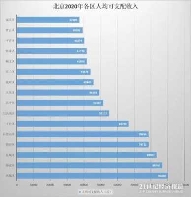 大家在北京的收入（在北京收入多少合适）-图1