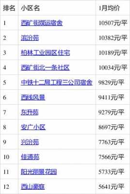 月收入8000在太原（太原月入5000）-图1