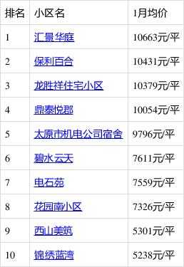 月收入8000在太原（太原月入5000）-图2