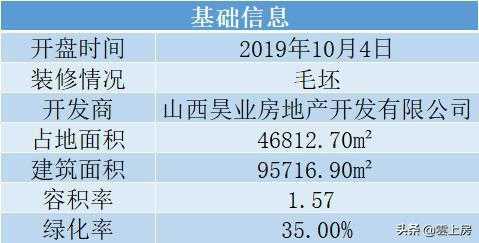 月收入8000在太原（太原月入5000）-图3