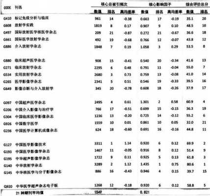 医学频道编辑的收入（医学编辑待遇及前景）-图1