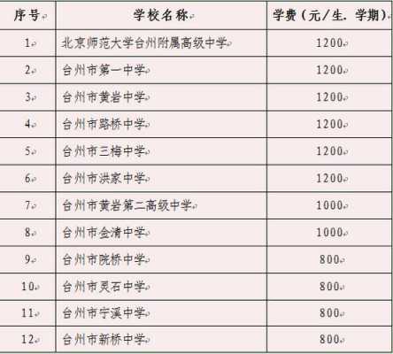 台州教师年收入（台州市各县市教师待遇）-图1