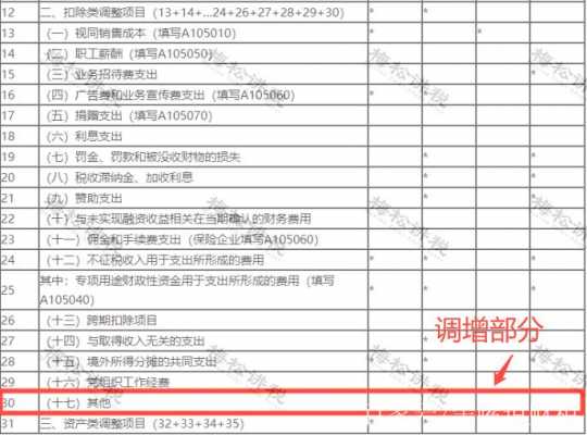 暂估收入的情况（暂估收入的情况怎么填）-图3