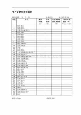 已报废资产处理收入（报废资产处置损益）-图1