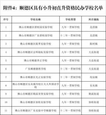 佛山私立教师收入（佛山民办学校老师待遇怎么样）-图3