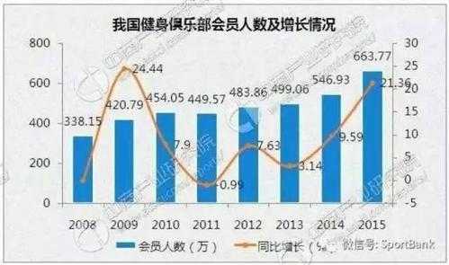 健身销售的收入（健身销售一个月真实收入）-图3