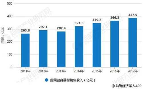 健身销售的收入（健身销售一个月真实收入）-图2