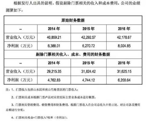 门票收入属于哪类收入（门票收入属于哪类收入类别）-图1