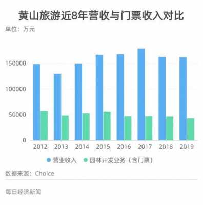 门票收入属于哪类收入（门票收入属于哪类收入类别）-图3