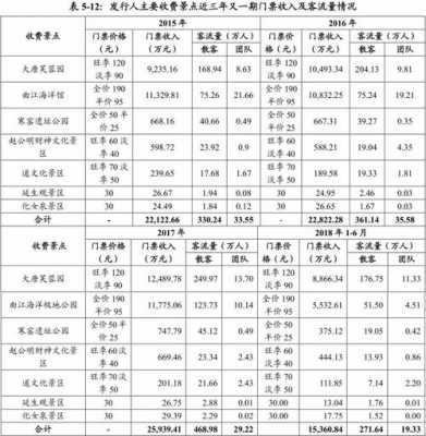 门票收入属于哪类收入（门票收入属于哪类收入类别）-图2