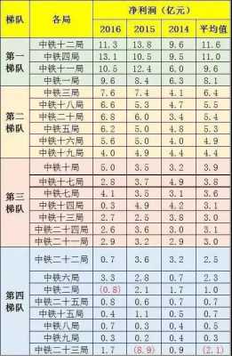 中铁十一局主要收入（中铁十一局年收入）-图2