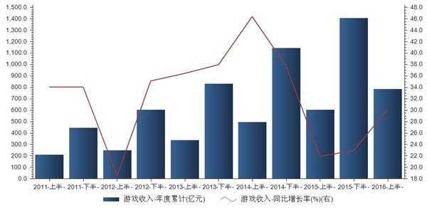 2013游戏公司收入（2020年游戏公司收入）-图2