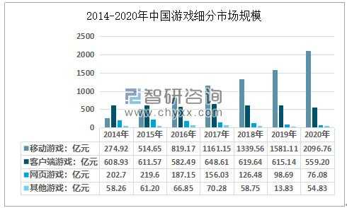 2013游戏公司收入（2020年游戏公司收入）-图3