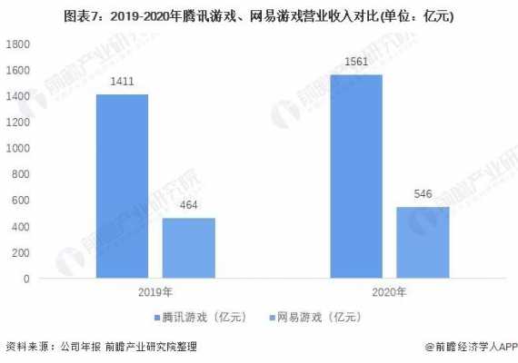 2013游戏公司收入（2020年游戏公司收入）-图1