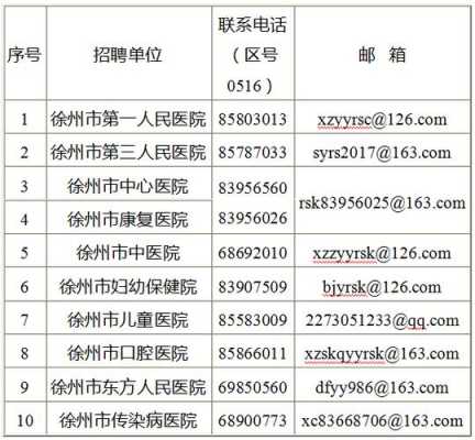 徐州中心医院收入（徐州市中心医院2018年招聘人员信息）-图2