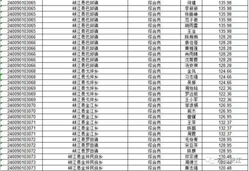 峡江公务员收入（峡江公务员收入怎么样）-图1