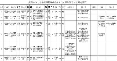 东莞采购收入（2021年东莞采购招聘最新消息）-图2