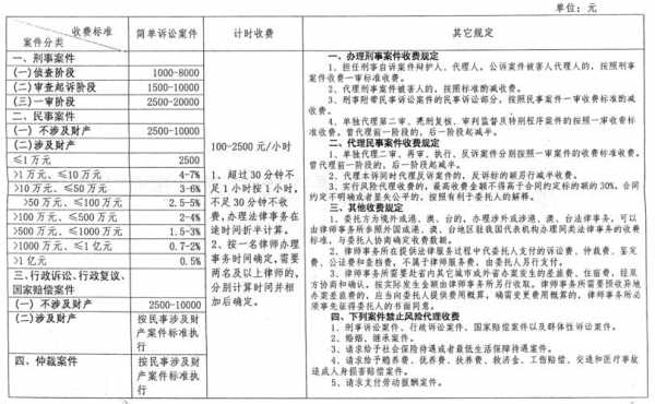 律师总监收入多少（律师总监收入多少钱）-图3