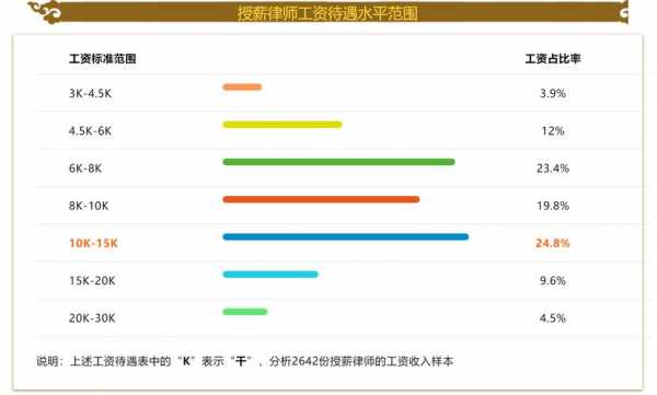 律师总监收入多少（律师总监收入多少钱）-图2