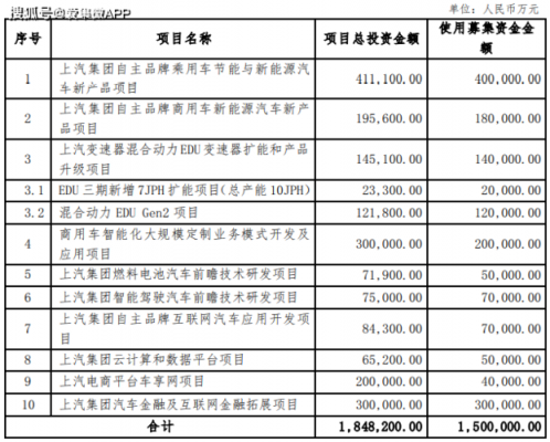 上汽前瞻驾驶部收入（上汽前瞻驾驶部收入高吗）-图2