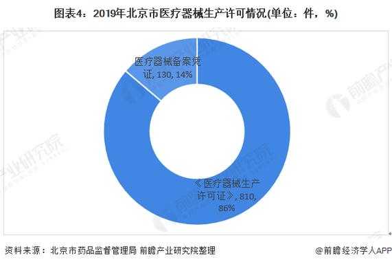 北京医疗器械收入（北京医疗器械销售公司排名）-图1