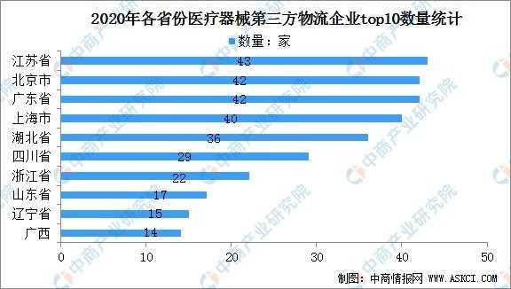 北京医疗器械收入（北京医疗器械销售公司排名）-图2