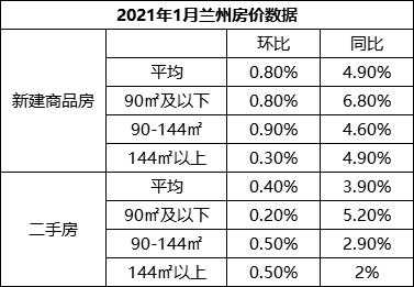 兰州收入怎么样（兰州平均收入水平）-图3