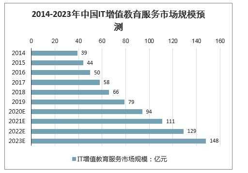 软件培训行业收入（软件培训行业现状）-图1