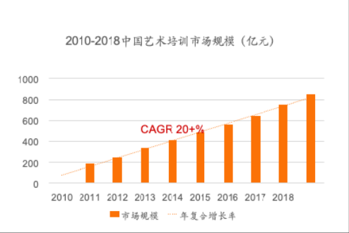 软件培训行业收入（软件培训行业现状）-图2