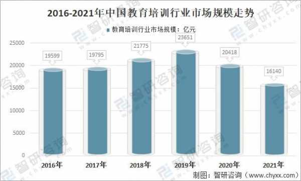 软件培训行业收入（软件培训行业现状）-图3