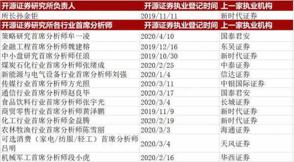 证券分析师年收入（证券分析师一年能挣多少钱）-图2