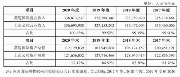 英迈国际收入（英迈国际市值）-图1