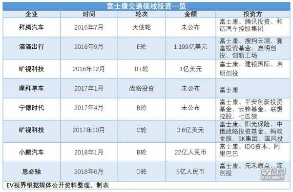 富士康各地收入（富士康年收入多少个亿）-图1