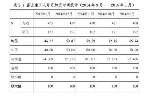 富士康各地收入（富士康年收入多少个亿）-图3