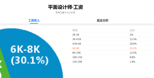 平面设计师收入（平面设计师的平均工资）-图2