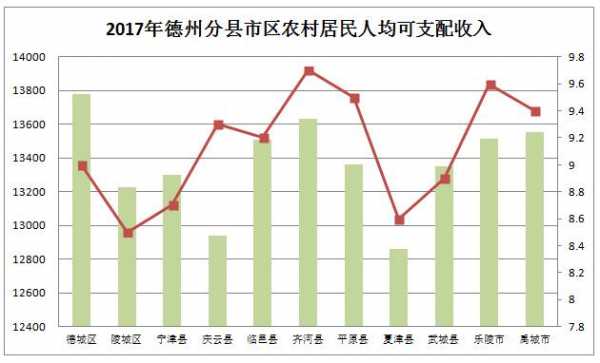 德州的平均收入（德州人均纯收入）-图1