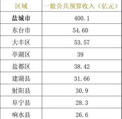 盐城职业收入排行（盐城市2020年薪资）-图2